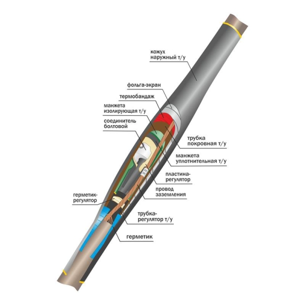 Муфта кабельная соединительная 10кВ ПСТО(тк) 1х(150-240мм) с болтовым соединителем Нева-Транс Комплект 22010038