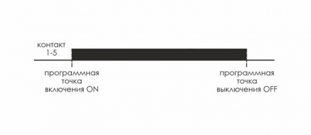 Реле времени астрономическое PCZ-524 24-264В AC/DC 16А 1 переключ. контакт IP20 1 канал F&F EA02.002.004
