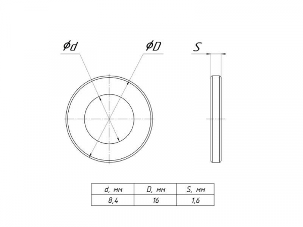 Шайба плоская M8 EKF shpl8