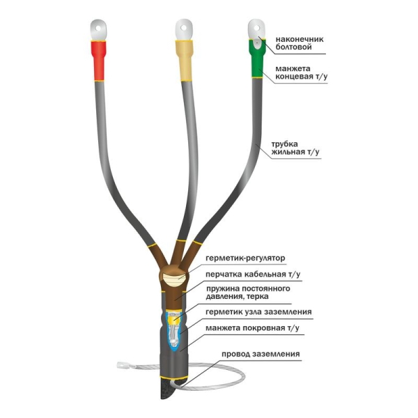 Муфта кабельная концевая внутр. уст. 10кВ 10КВТпН-3х(70-120) с болтов. наконечн. Нева-Транс Комплект 22020055