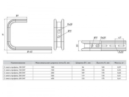 Профиль Омега С-образный осн.100 1.5мм EKF OMPC100