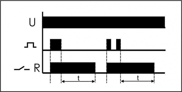 Реле времени PO-406 8А 230В 1НО IP20 задержка выключ./управ. контактом монтаж в коробку d-60мм F&F EA02.001.019